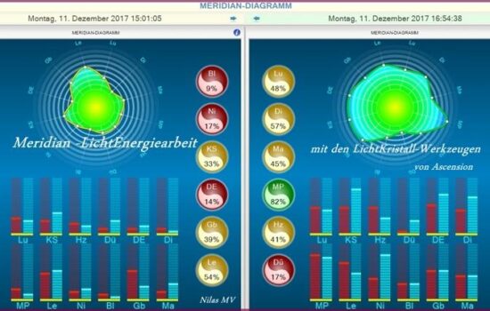 Meridian-Messung-I--550x350
